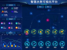 什么是智慧供水？智慧供水大數(shù)據(jù)平臺整體解決方案