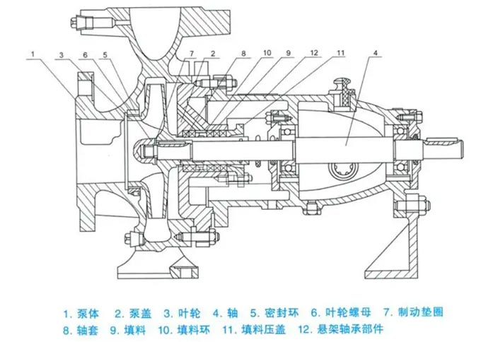 臥式清水離心泵構(gòu)造圖解