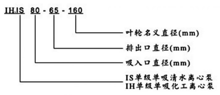 IH、IS臥式清水化工離心泵圖