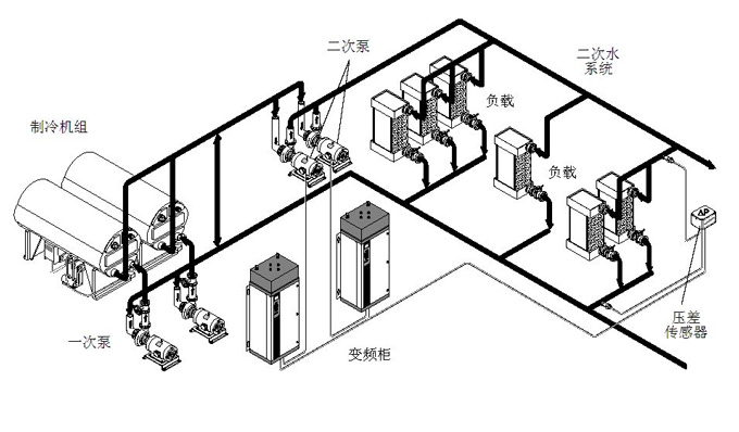 循環(huán)水系統(tǒng)的水泵節(jié)能圖