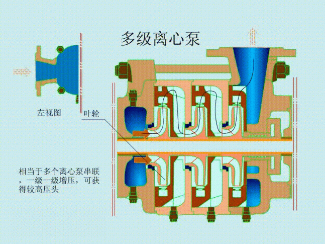 多級泵原理圖