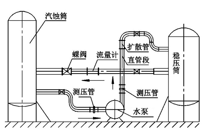 水泵管道阻力對揚(yáng)程的影響圖片