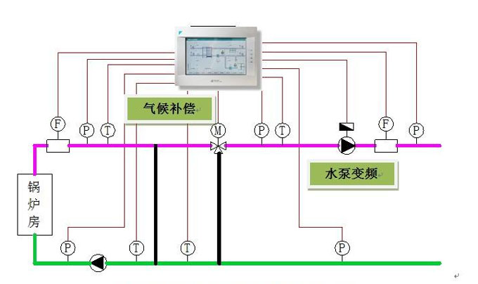 風(fēng)機(jī)水泵變頻原理圖