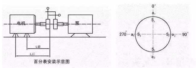 使用百分表進(jìn)行找正圖片