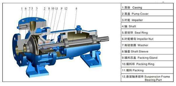 清水離心泵結構圖