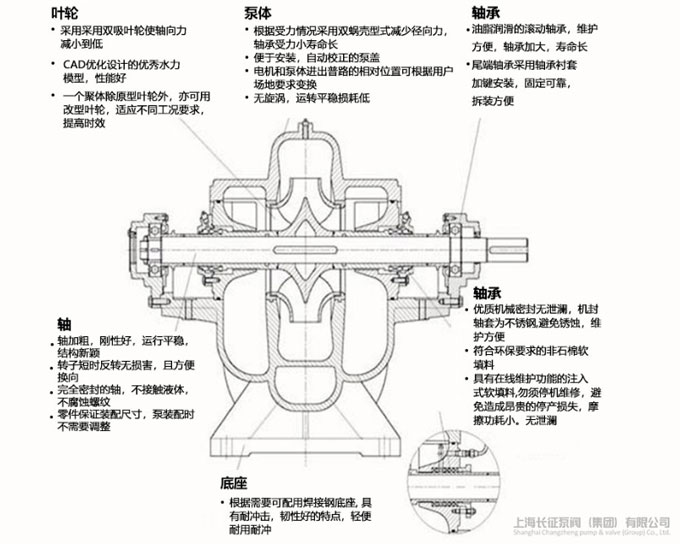 單級雙吸離心泵結(jié)構(gòu)圖