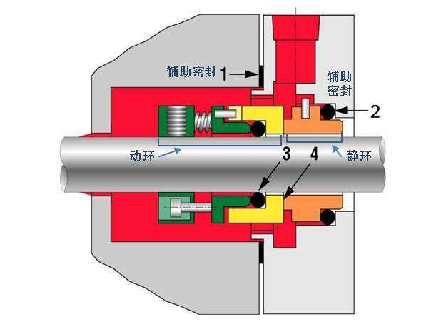 清水離心泵機(jī)械密封圖片