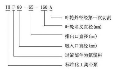 氟塑料襯里離心泵型號參數(shù)圖片