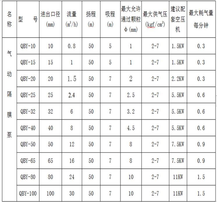 氣動隔膜泵圖片