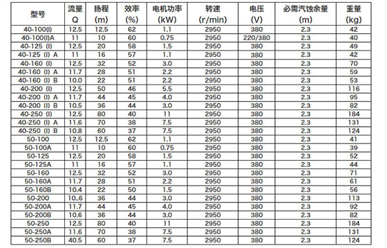 循環(huán)水泵型號(hào)參數(shù)圖圖片