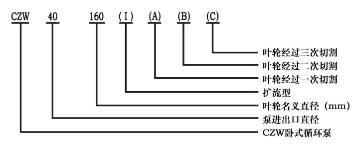 臥式離心泵型號意義圖