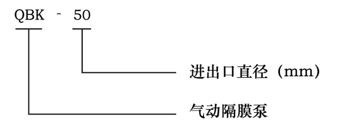 QBK氣動隔膜泵型號意義圖片