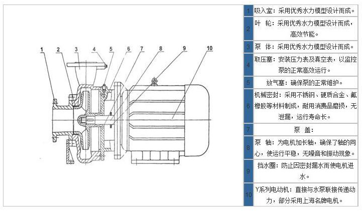 臥式離心泵結(jié)構(gòu)圖