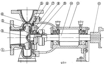 化工離心泵結(jié)構(gòu)圖