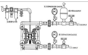 不銹鋼氣動(dòng)隔膜泵安裝圖