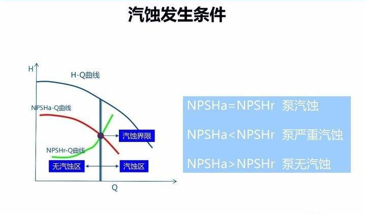 離心泵汽蝕余量