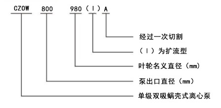 雙吸離心泵型號圖