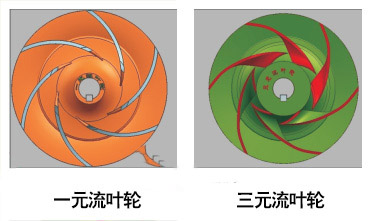 節(jié)能水泵一元流和三元流葉輪圖片