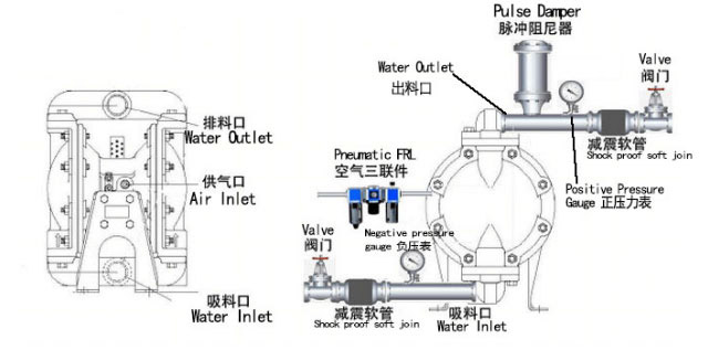 氣動(dòng)隔膜泵的安裝圖