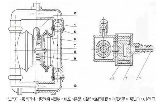 鋁合金氣動隔膜泵結構圖片