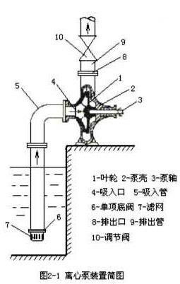 臥式離心泵裝置簡(jiǎn)圖片