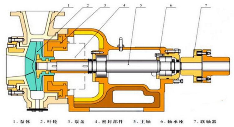 耐腐蝕化工泵的結(jié)構(gòu)圖片